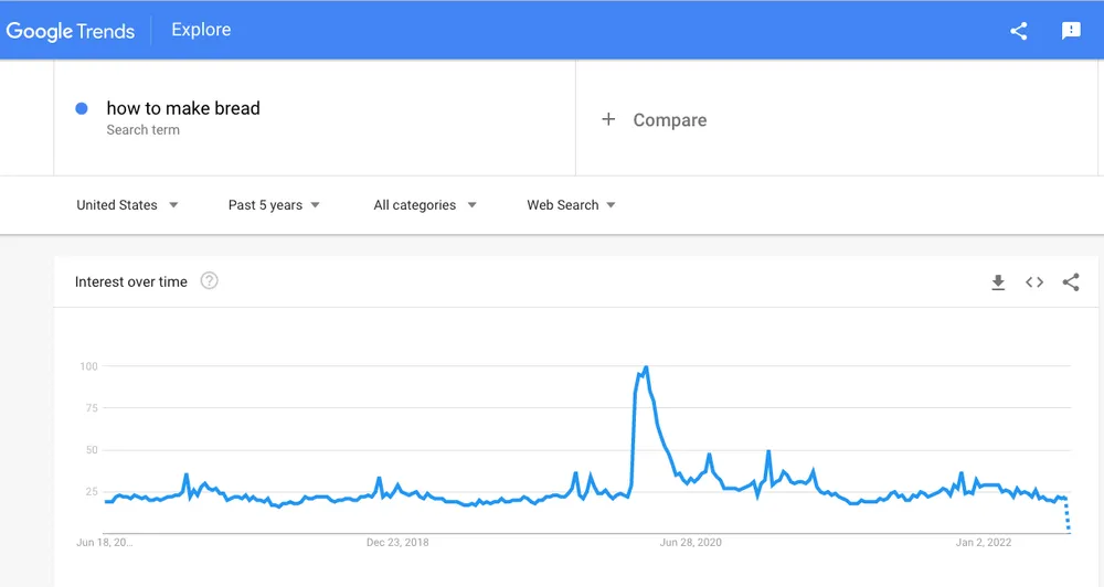 How to fix declining traffic hero image