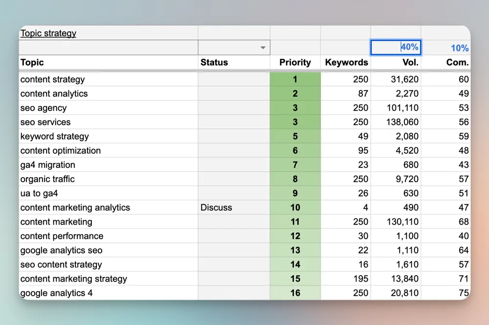 Topic strategy & tracker: how-to & template hero image