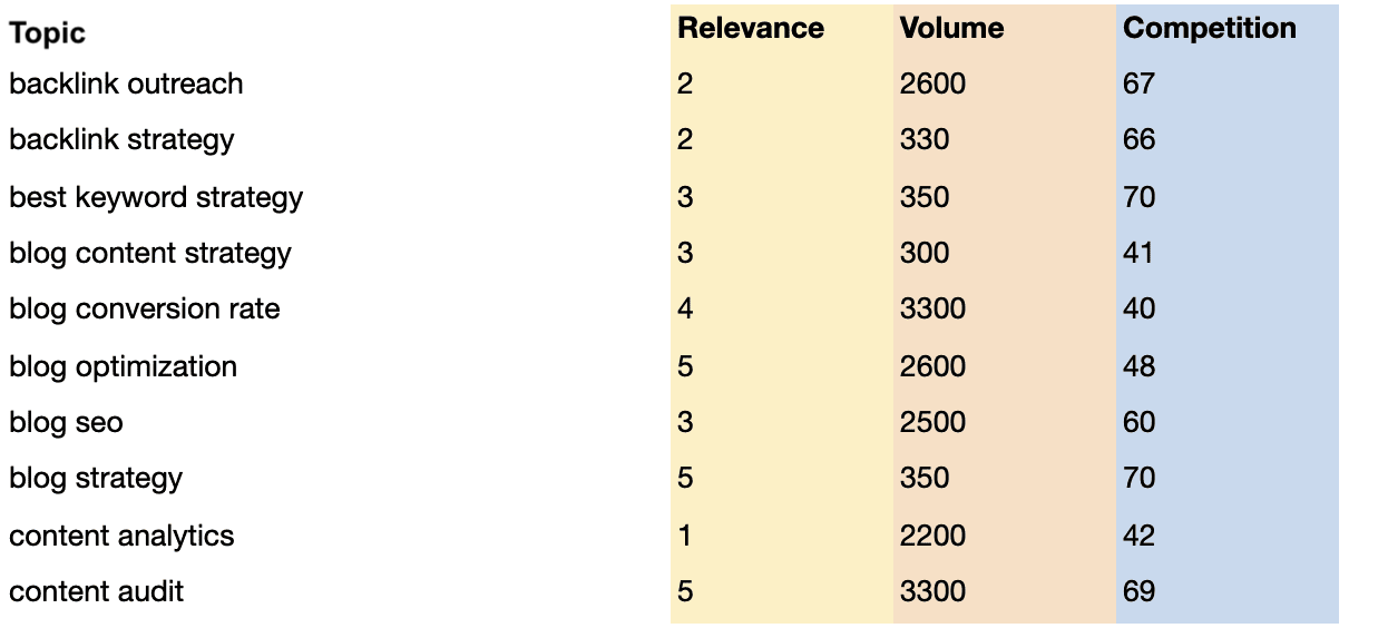 Figure: Adding competition data to topics