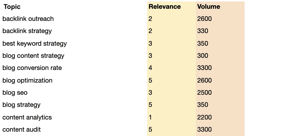 Figure: Adding volume data to topics