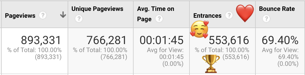 Googl-Analytics-All-Pages-metrics.png