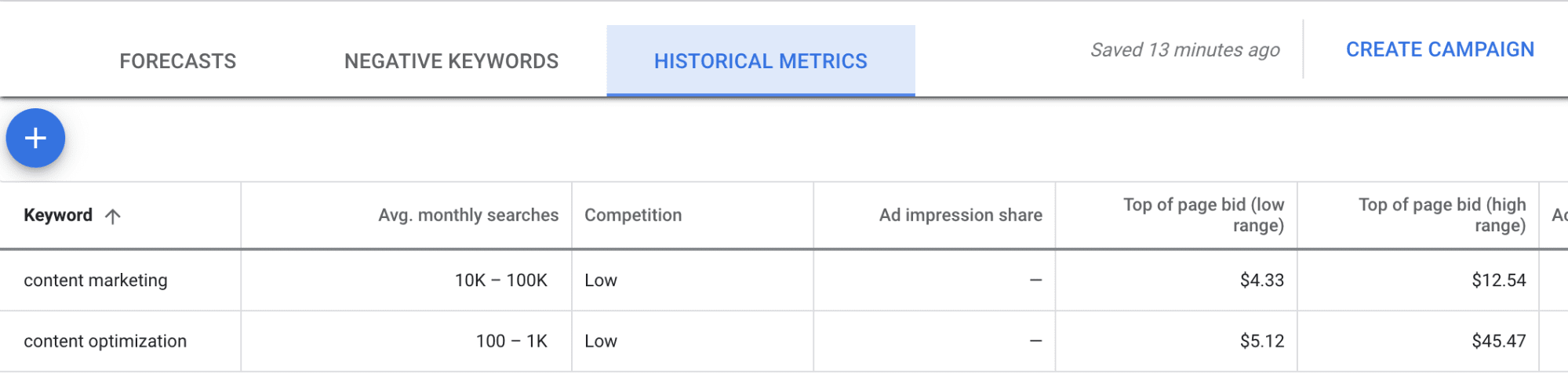 Google Keyword Planner keyword overview, highlighting volume
