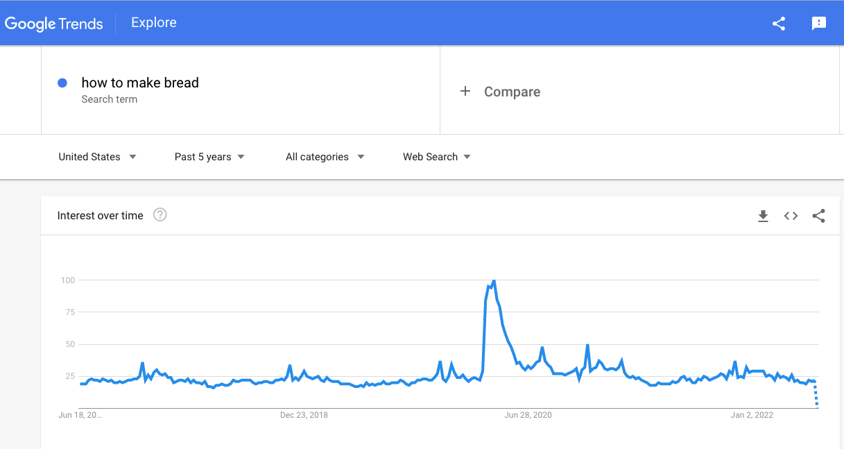 Google-Trends-Screenshot.png