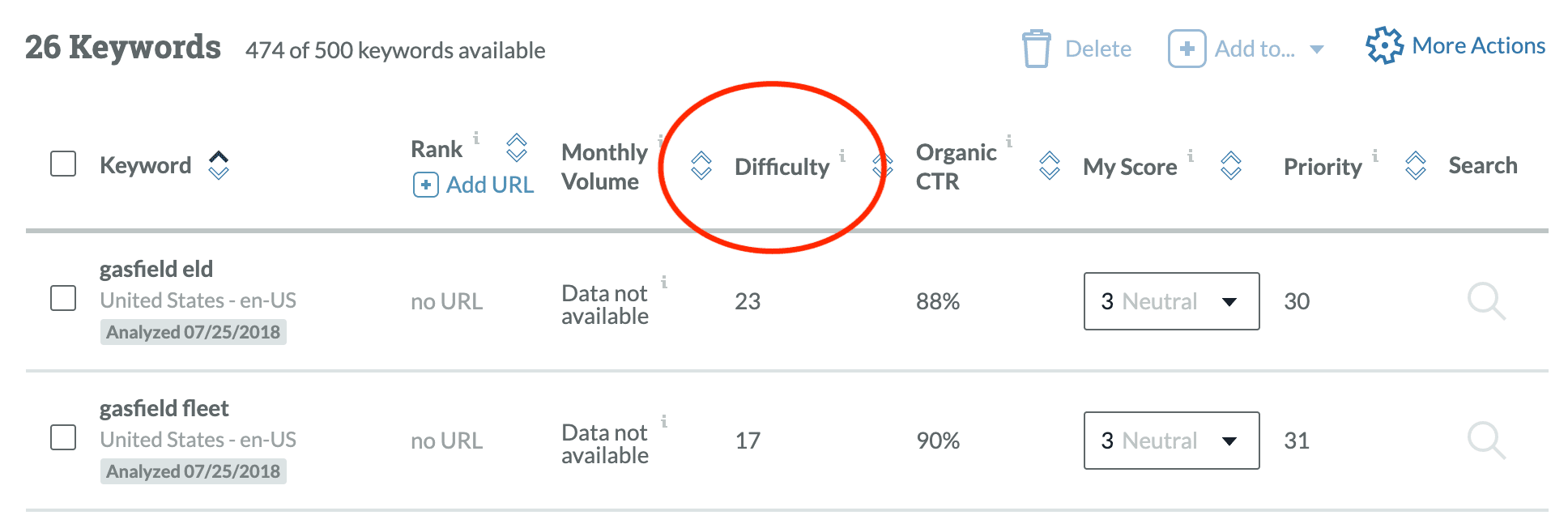Moz keyword overview, highlighting competition