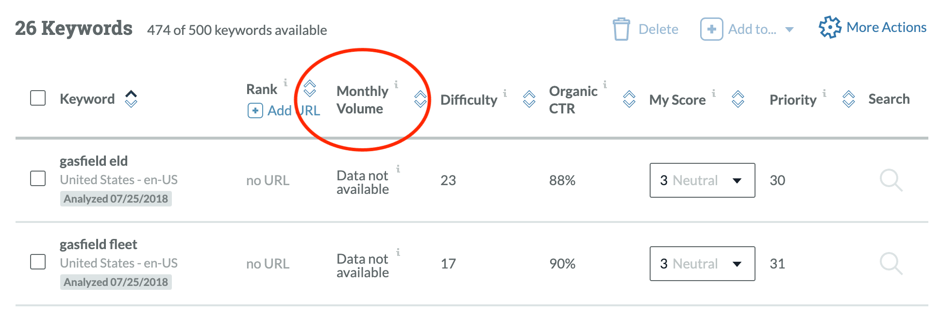 Moz keyword overview, highlighting volume