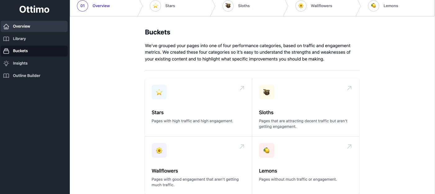 Ottimo groups pages into various 'buckets' based on content performance metrics