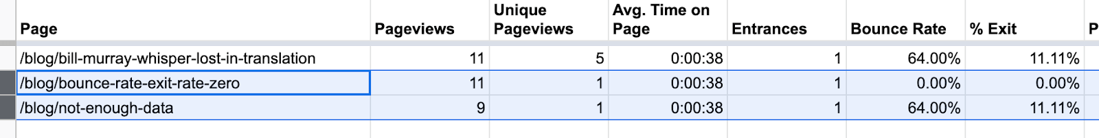 handling pages without views