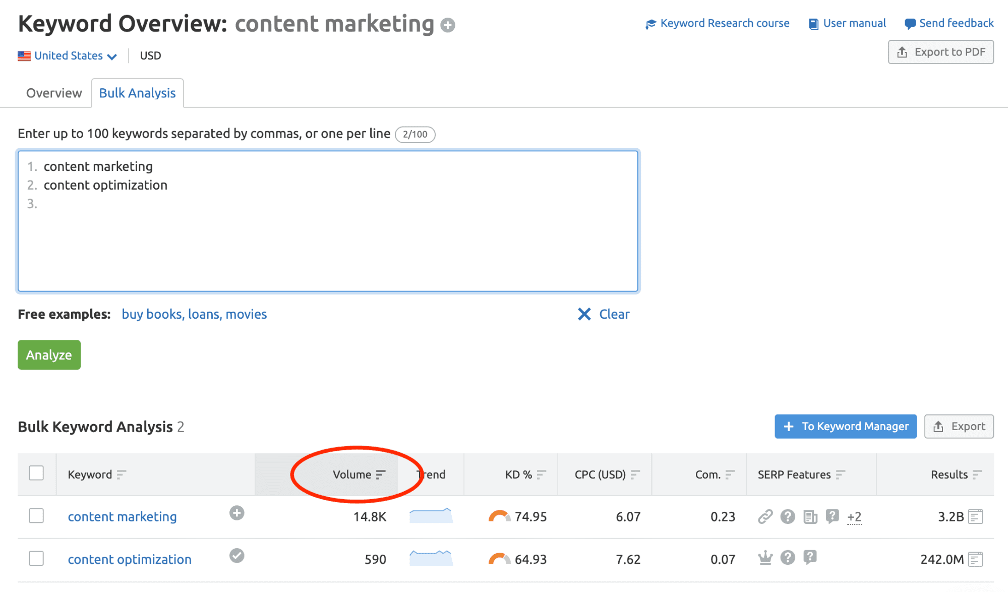 SEMrush dashboard, showing keyword data